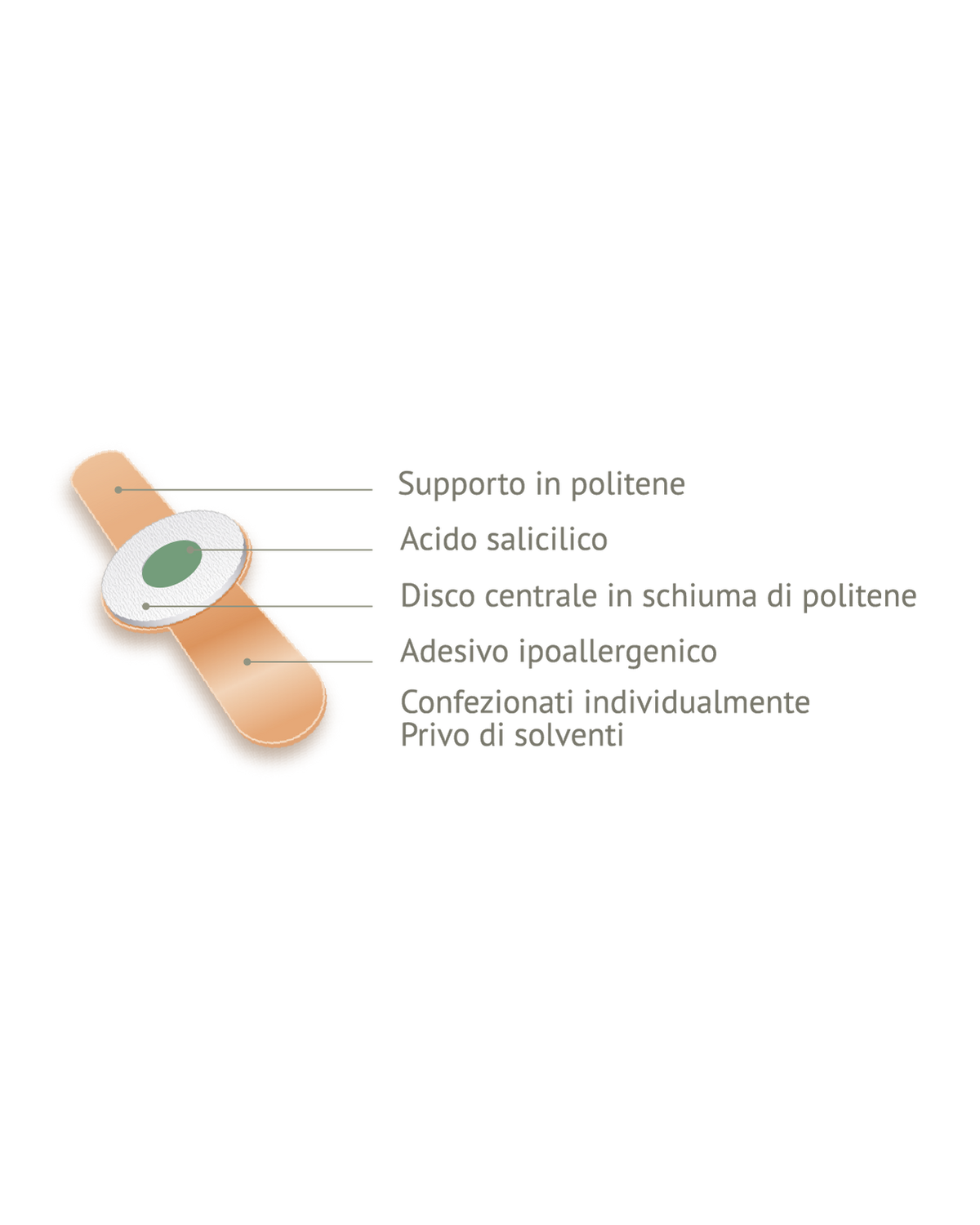 2 Confezioni Cerotti callifughi con acido salicilico – 6 pezzi| Pronto Doc