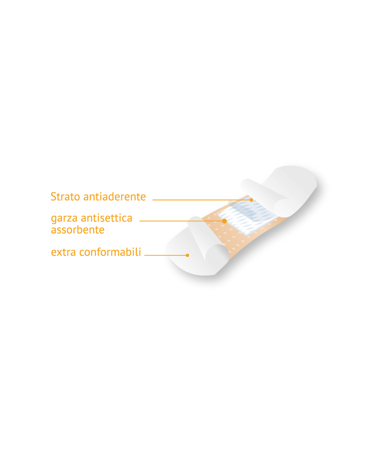 3 Confezione Cerotti Shockstop anatomici 7×2 cm – 10 pezzi | Pronto Doc