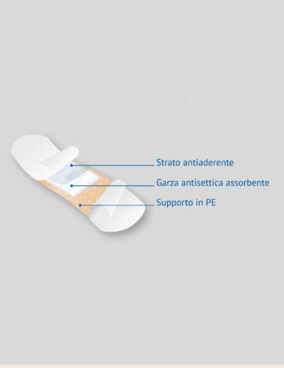 Cerotti Classici Assortiti con Clorexidina - Confezione da 2 (100 Cerotti) | PRONTO DOC